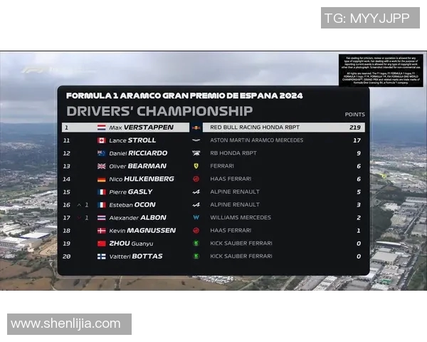 F1赛季积分榜更新