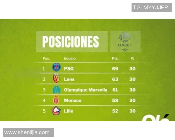 英超争冠局势大解析